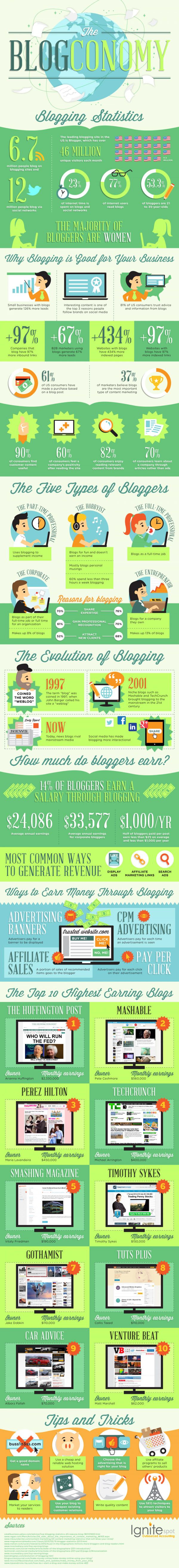 Original blog the blogconomy infographic