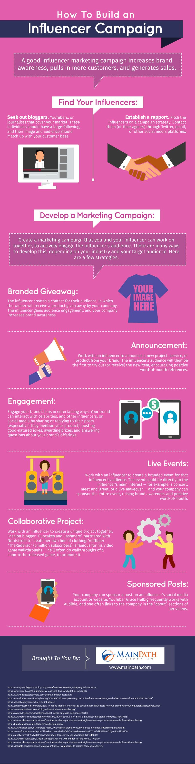 Guide to influencer marketing infographic copy