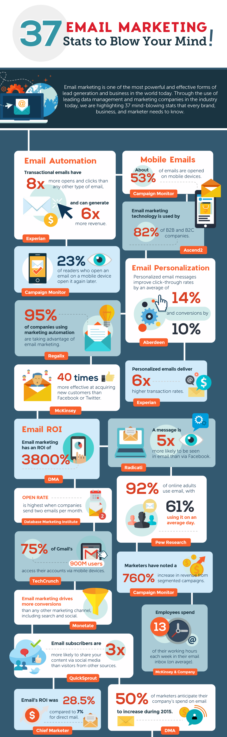 37 email marketing stats to blow your mind hd 1