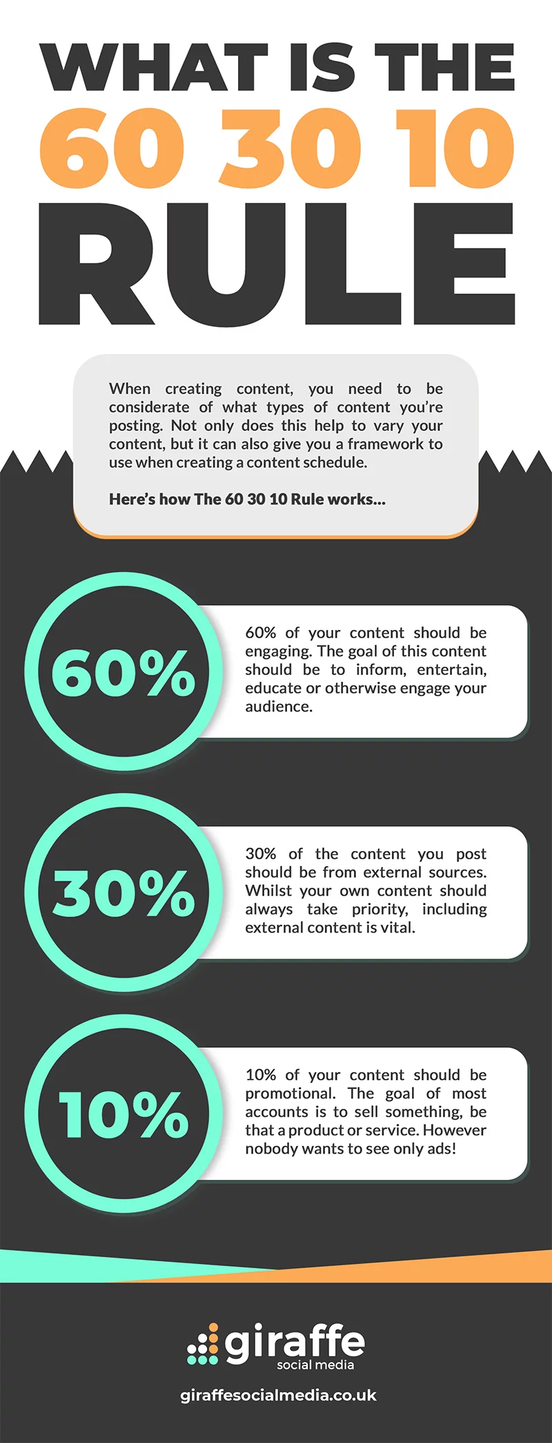 The 60 30 10 rule you should apply to your social media content.jpg