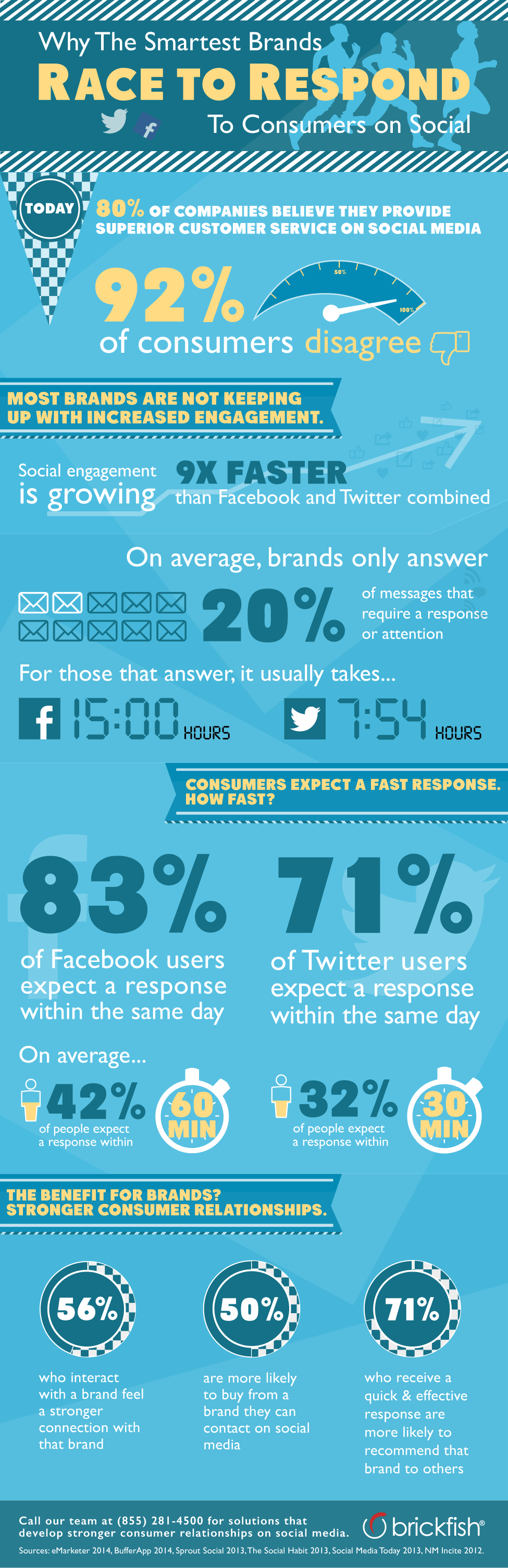 Original wersm infographic customer service social media