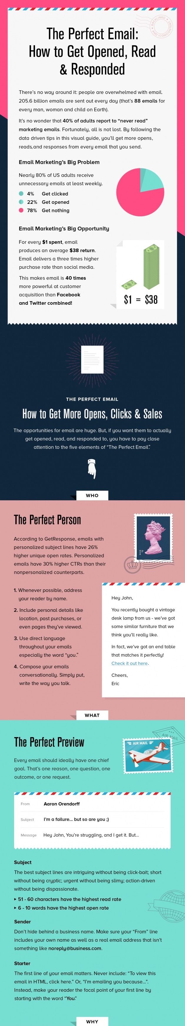 160920 writing the perfect email infographic  1  copy