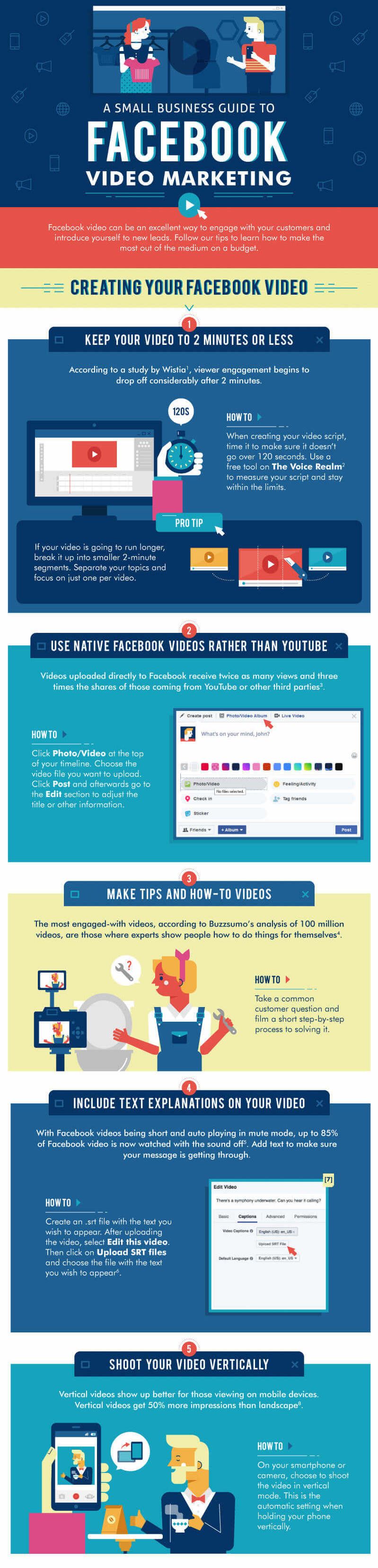 Design a small business guide to facebook video marketing 1 copy