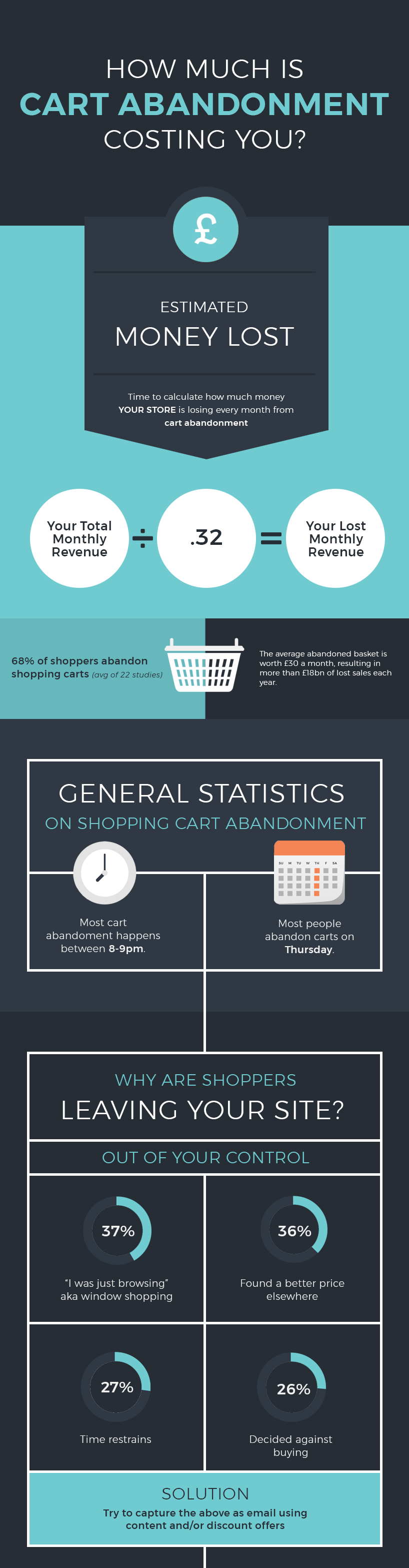 Ecommerce cart abandonment why shoppers leave your site how to keep them 1 2