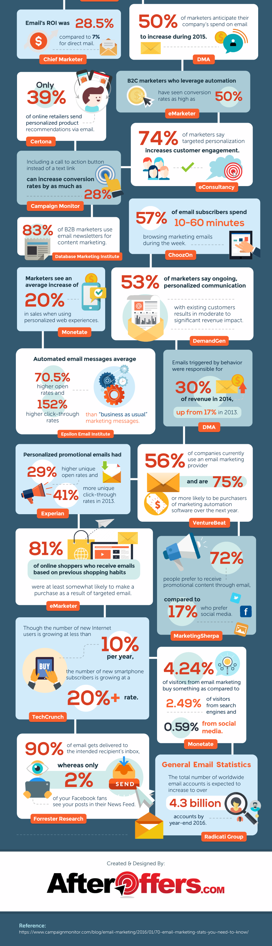 37 email marketing stats to blow your mind hd 1 1