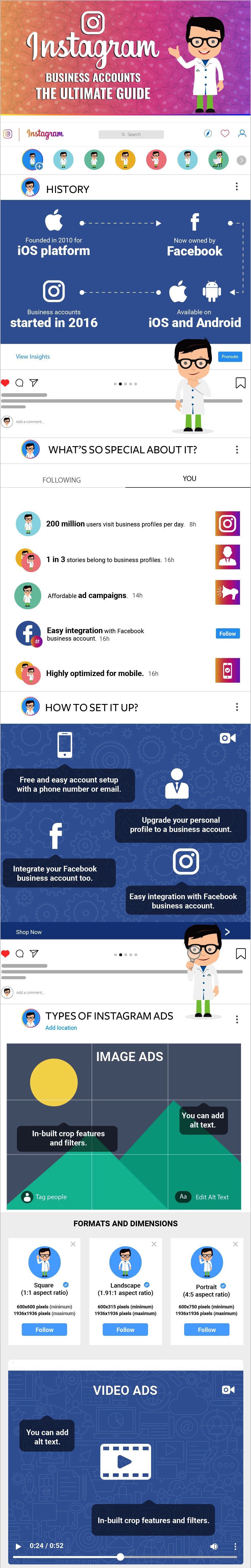 Instagram business account infographics compressor 2