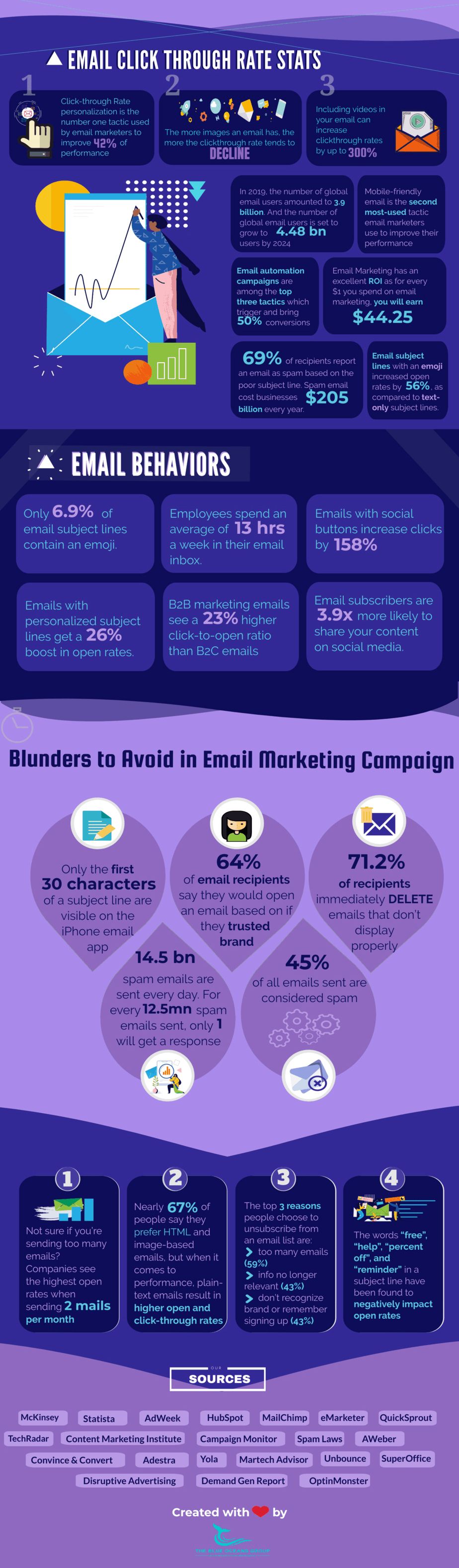Email marketing blunders to avoid 39 stats trends for 2020