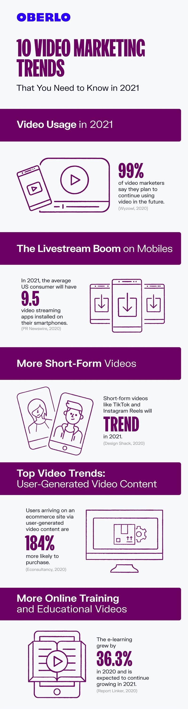 10 video marketing trends part 1